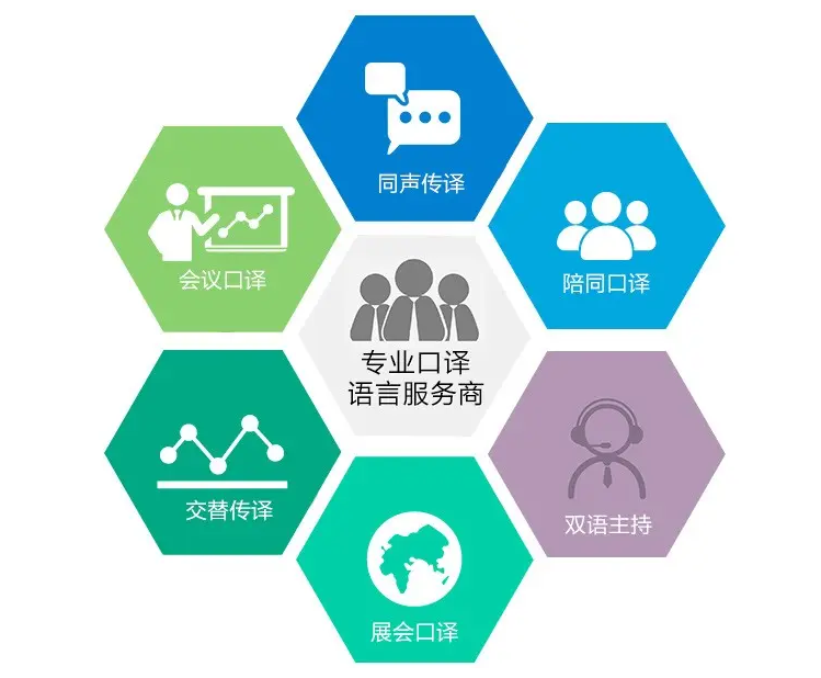 翻译公司
